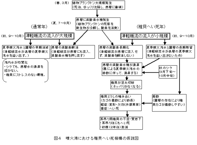 図4