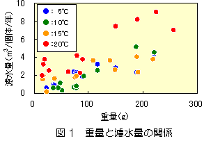 図1