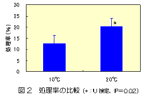 図2