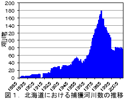 図1