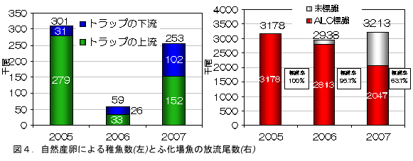 図4