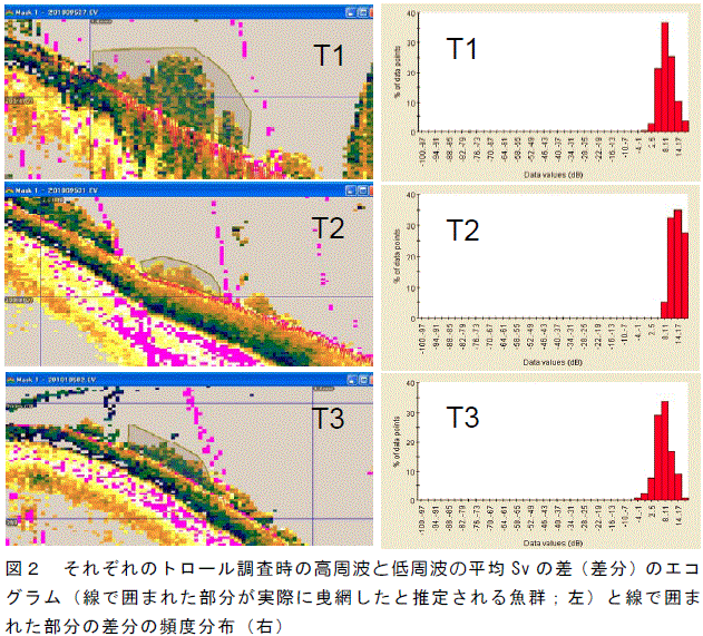 図2