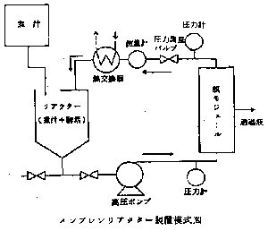 イワシ煮汁内の利用可能物質回収方法