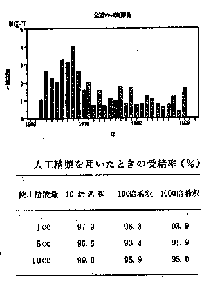 苫小牧沖におけるホッキガイの誕生から1歳になるまでの生活