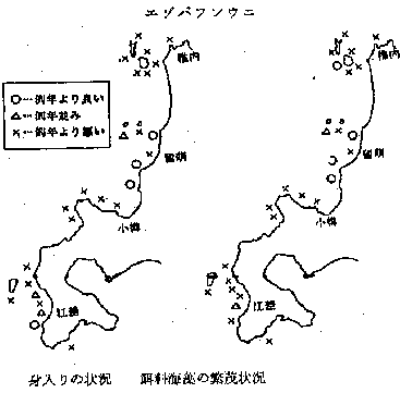 キタムラサキウニの「身入り」の状況と「餌料海藻の繁茂状況」