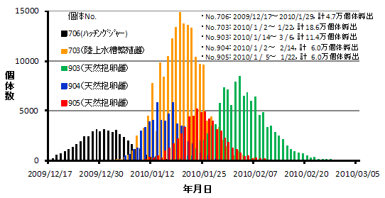 図1