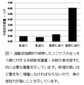 図1