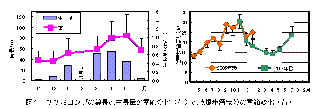 図1