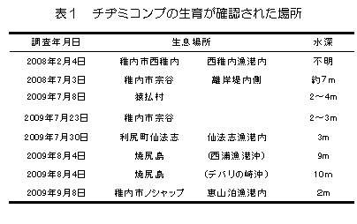 表1