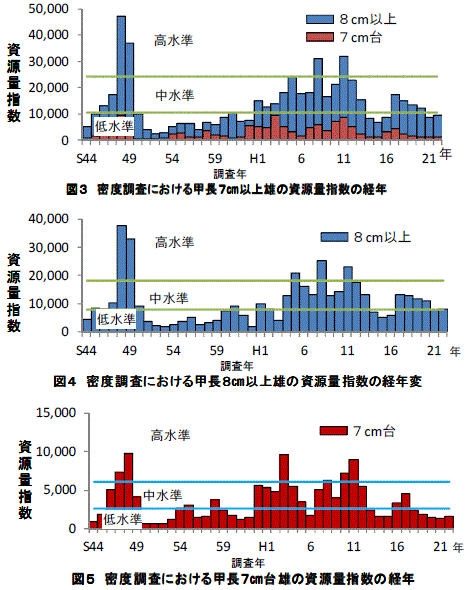 図3、図4、図5