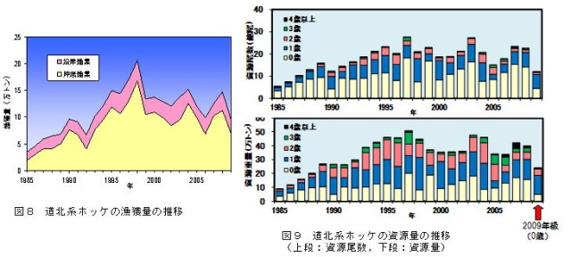 図8、図9