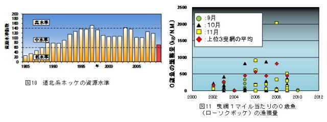 図10、図11