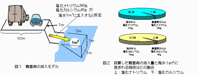 図1、図2