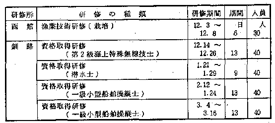 北海道漁業研修所の研修生の募集内容