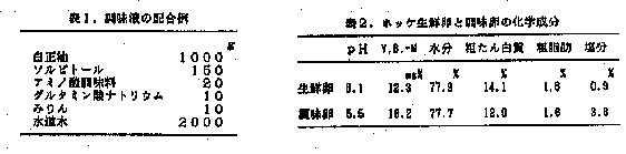 図1、図2