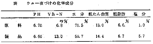 ウニ一夜漬けの科学成分