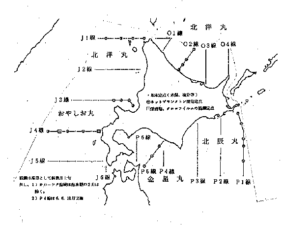 定期海洋観測と海況速報