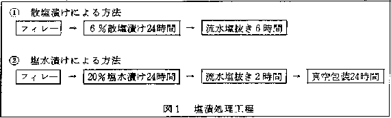 図1