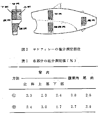 図2