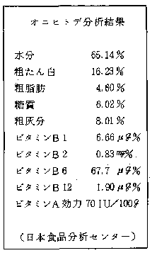 オニヒトデ分析結果