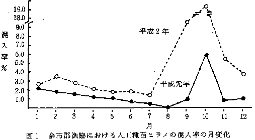 図1