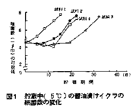 図1