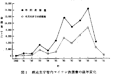 図1