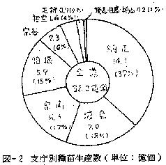 図2