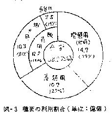 図3