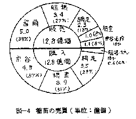 図4