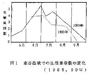 図1