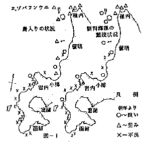 図1 エゾバフンウニの「身入り」と「海藻繁茂」の状況