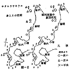 図2 キタムラサキウニの「身入り」と「海藻繁茂」の状況