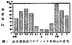 図1