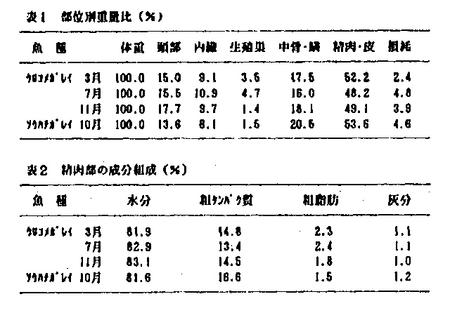 表1、表2