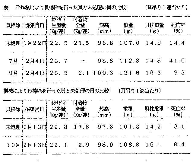 表