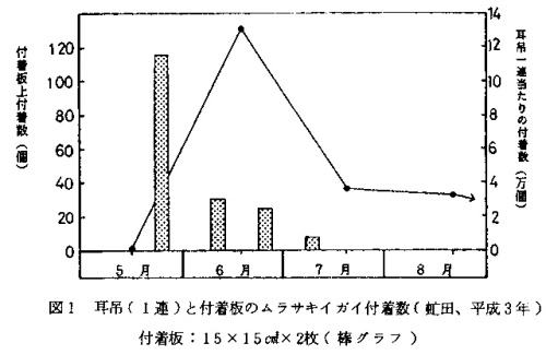 図1