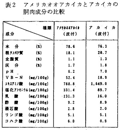 表2