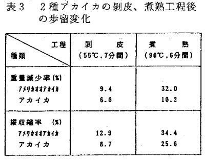 表3