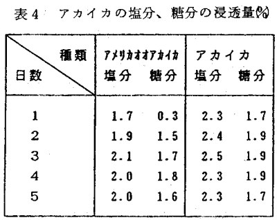 表4