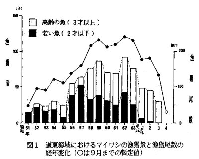 図1