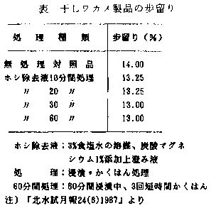 表