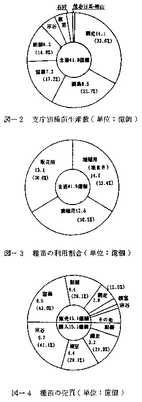 図2,3,4