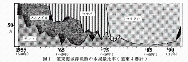 図1