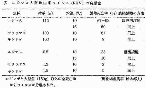 表