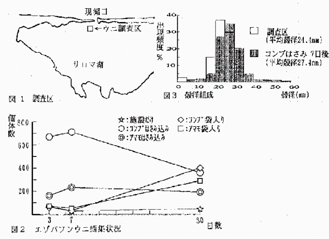 図1 図2 図3