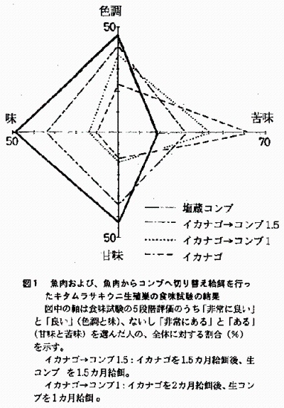 表1