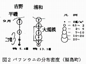 図2