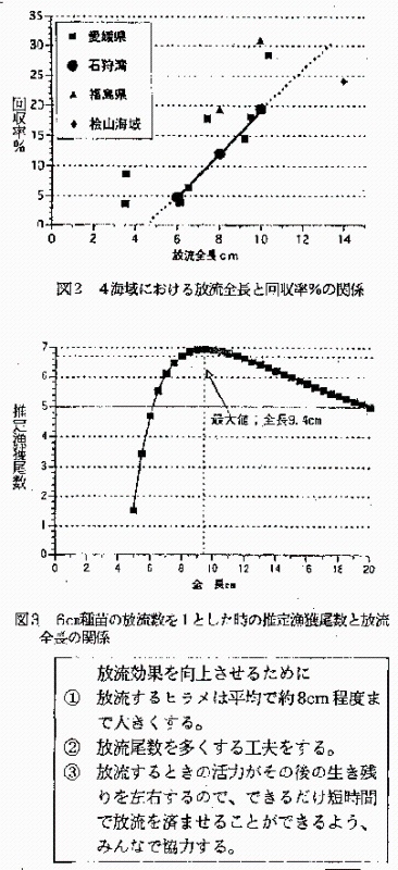 図2、3