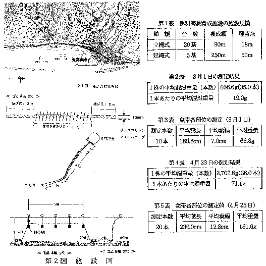 図1,2と表1,2,3,4,5